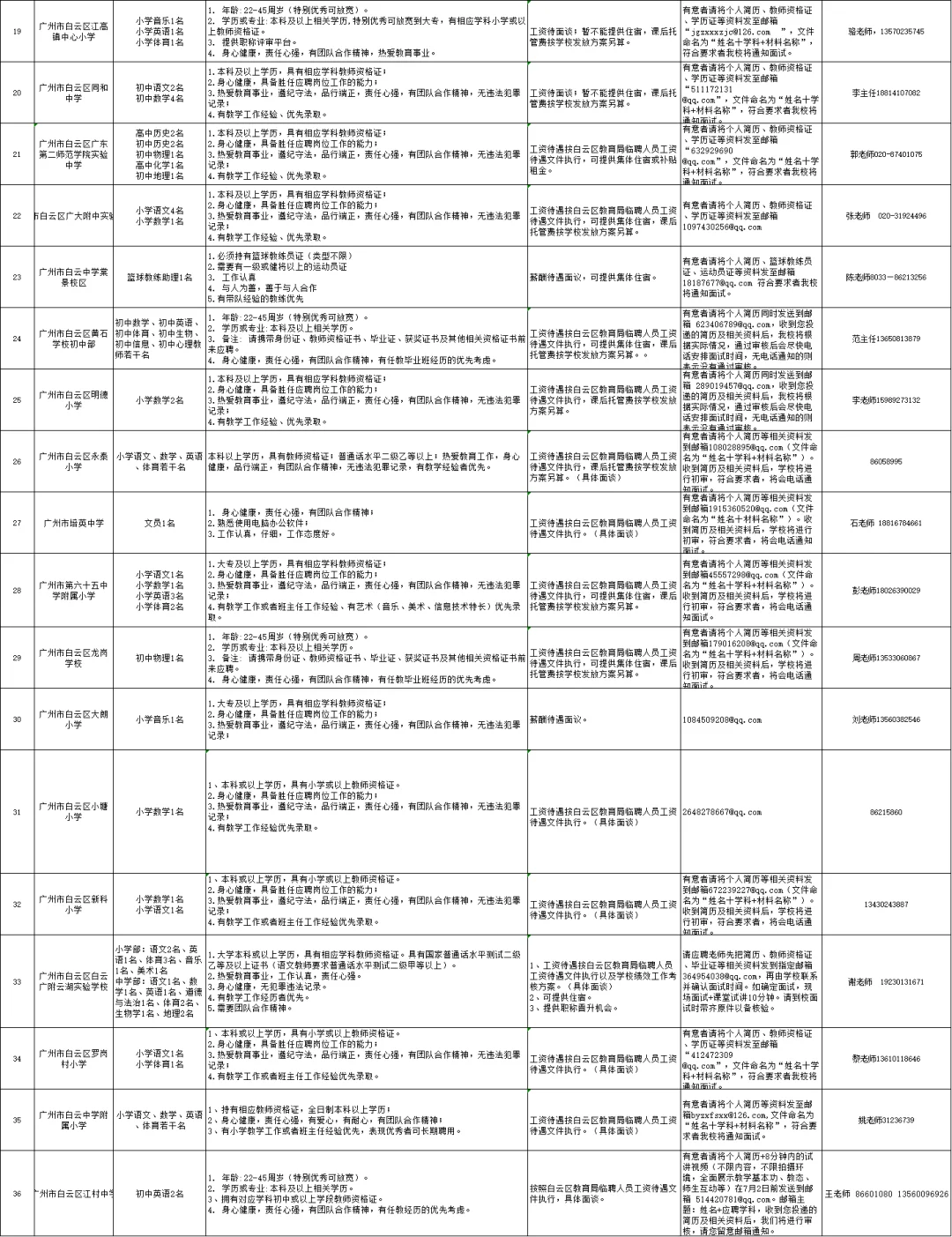 大专可报！白云临聘招270+！
