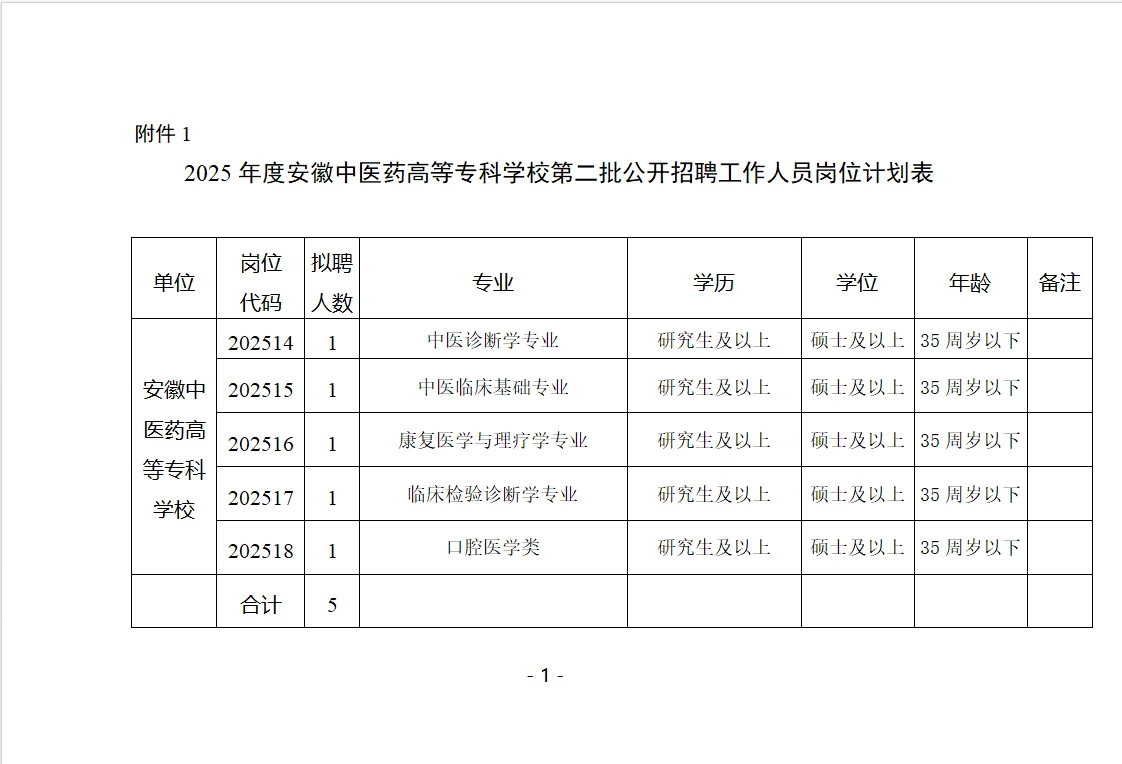 安徽高校新出硕士岗位，公办有编制