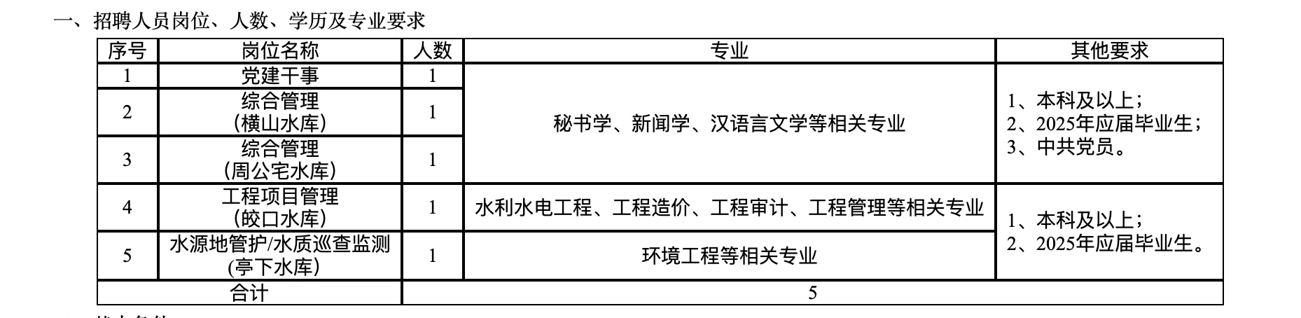 宁波国企•宁波水务集团/原水集团共计招40人
