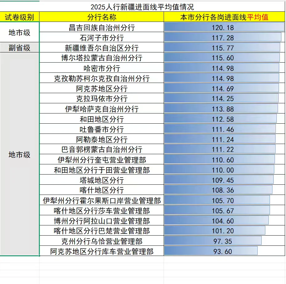 25新疆人行公示