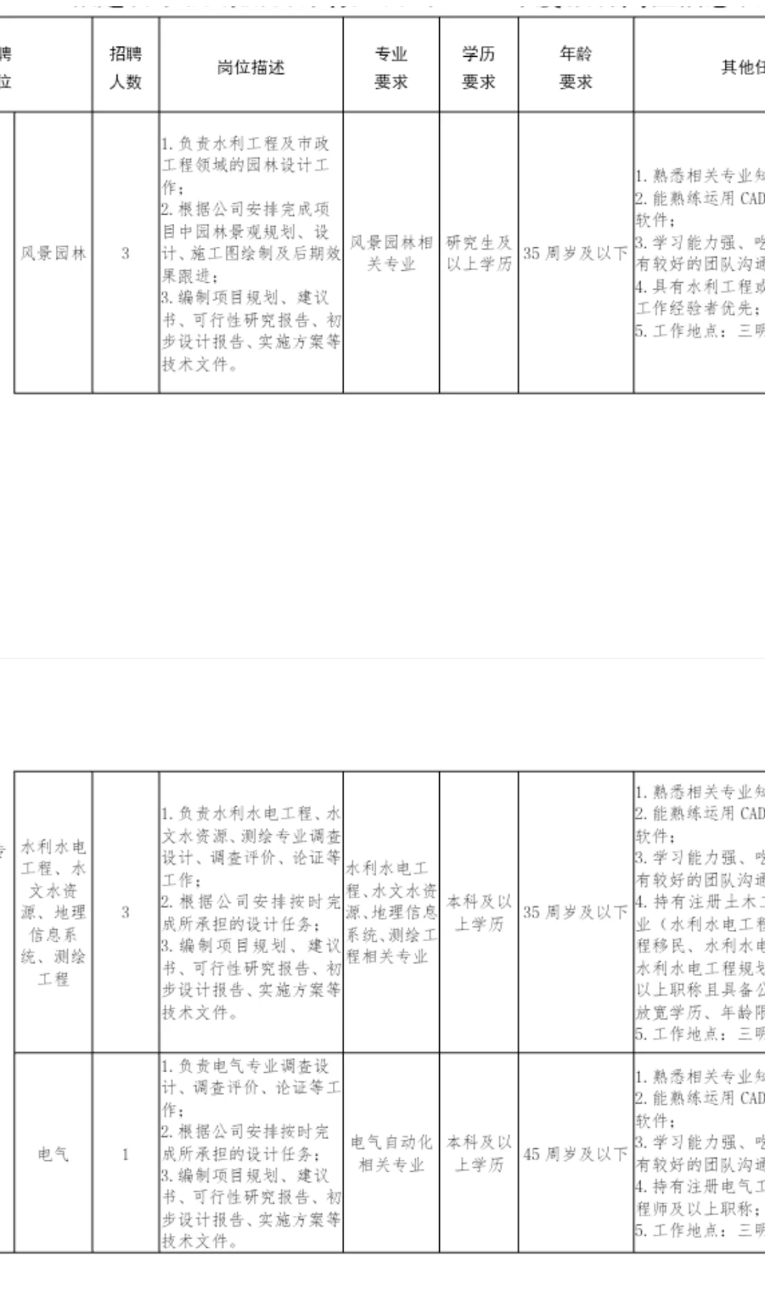 2025年福建水投集团招聘7人公告