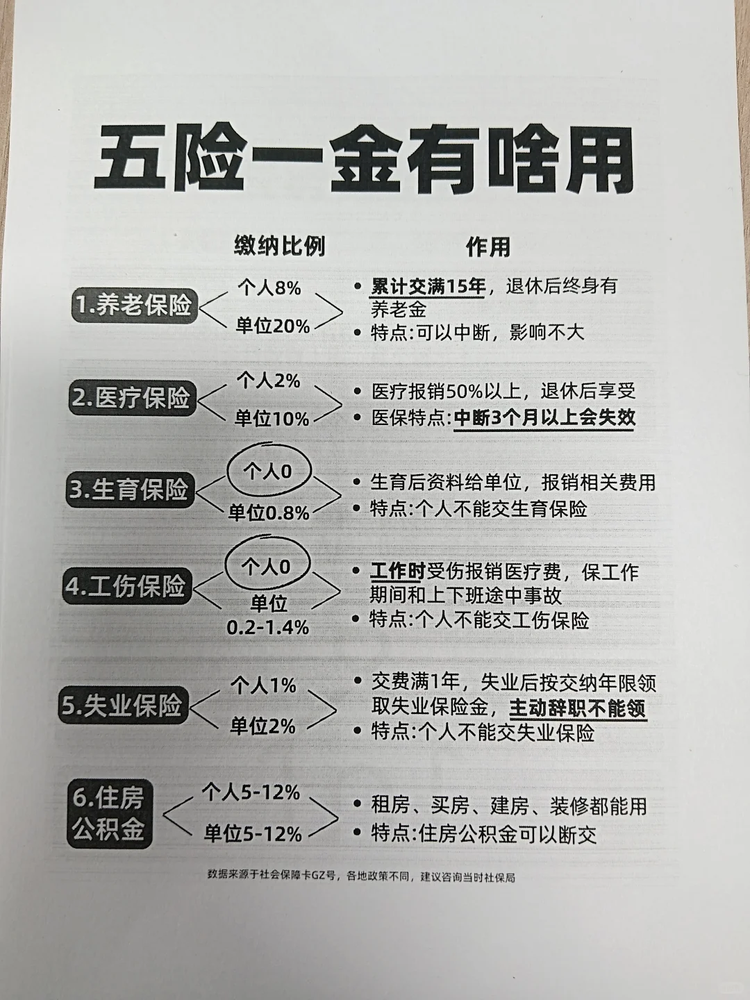公积金到底有什么用，一次性给你讲清楚了！