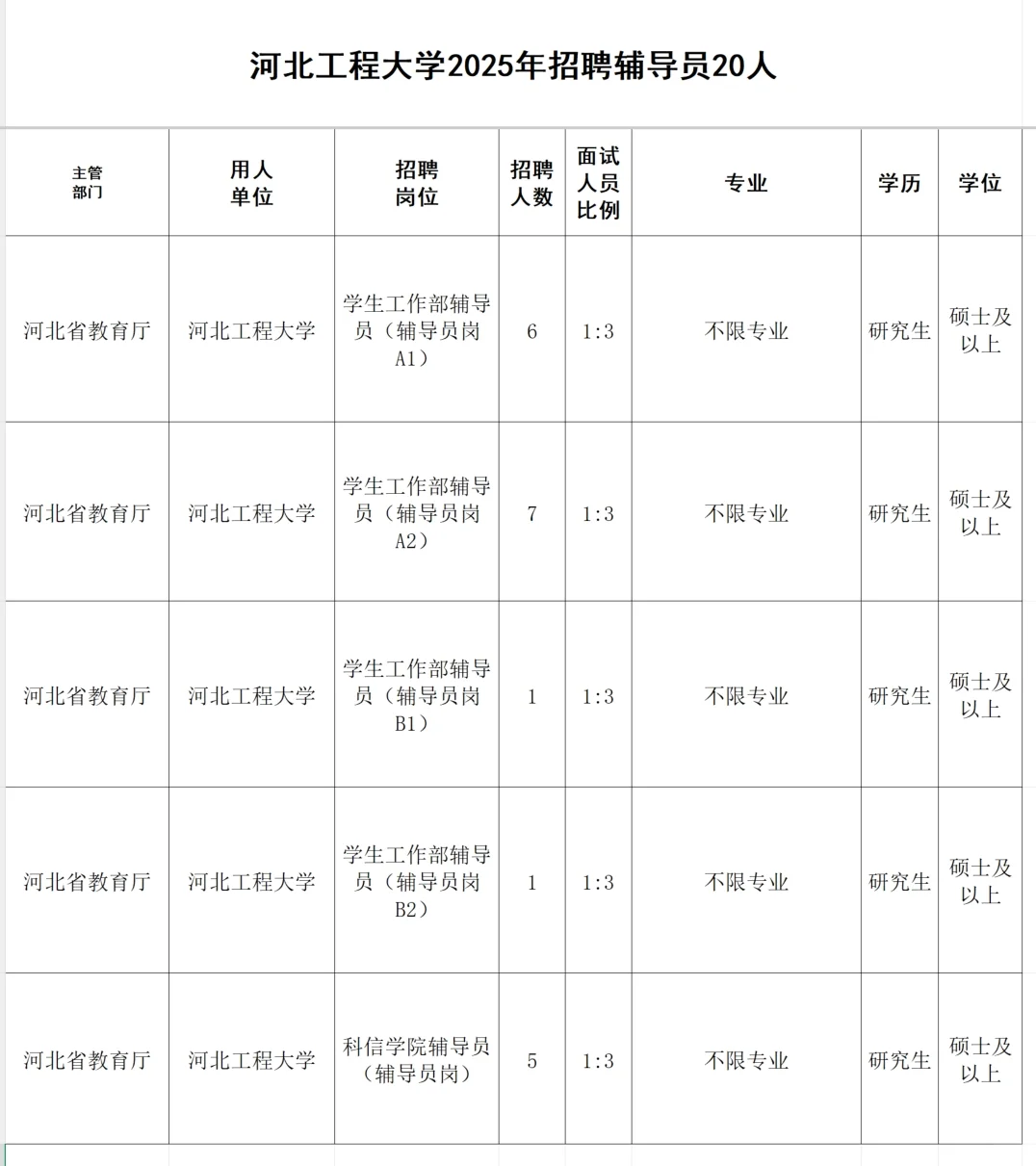 河北工程大学2025年招聘辅导员20人