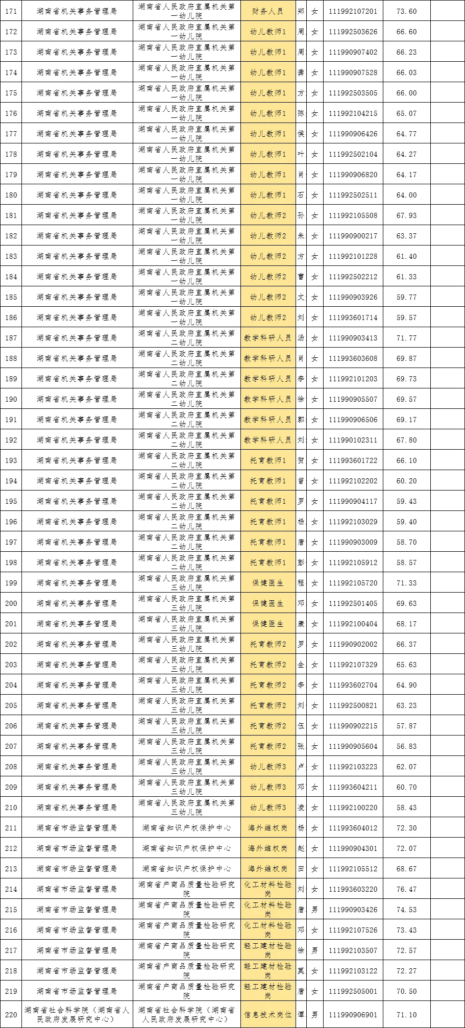 第二批面试名单公示丨湖南省直事业单位招聘