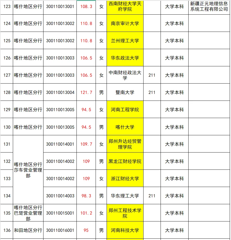 25新疆人行公示