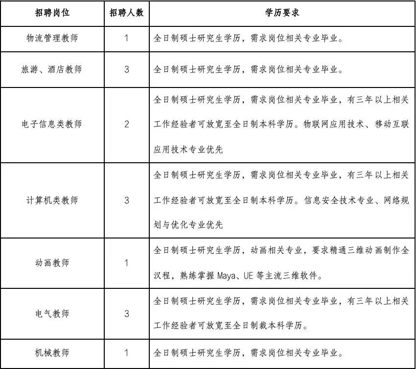 2025年河北石家庄财经职业学院招聘46人公告
