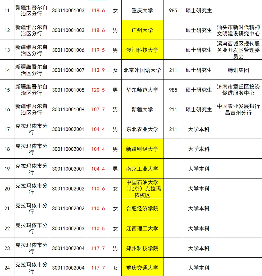 25新疆人行公示