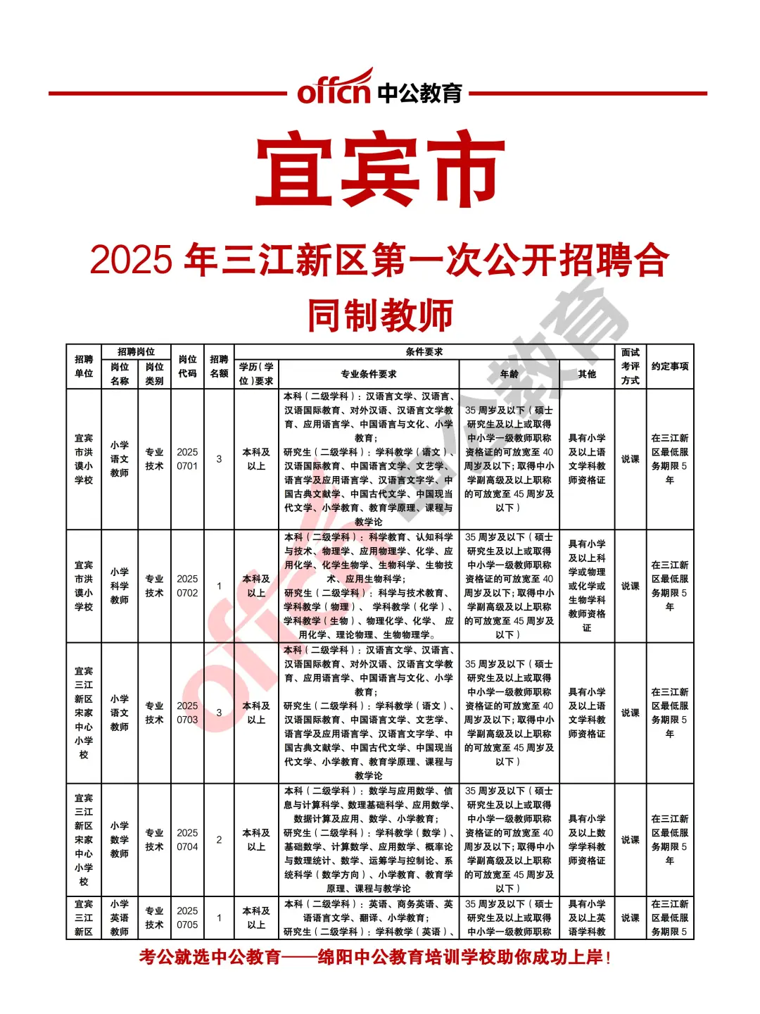 宜宾三江新区2025第一次招聘合同制教师46人