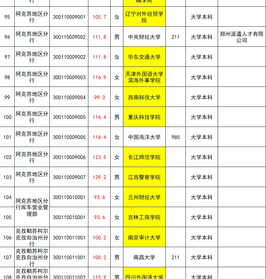 25新疆人行公示