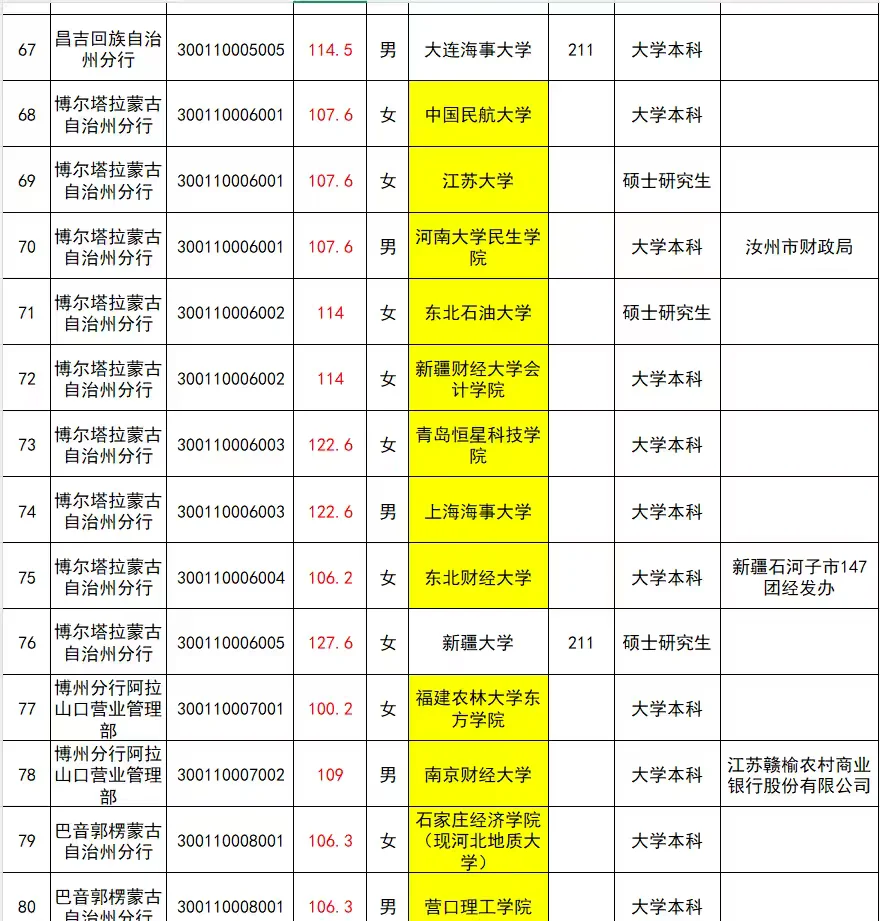 25新疆人行公示