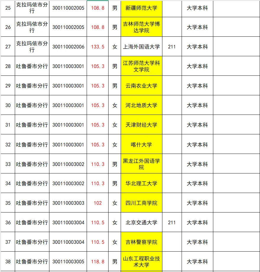 25新疆人行公示
