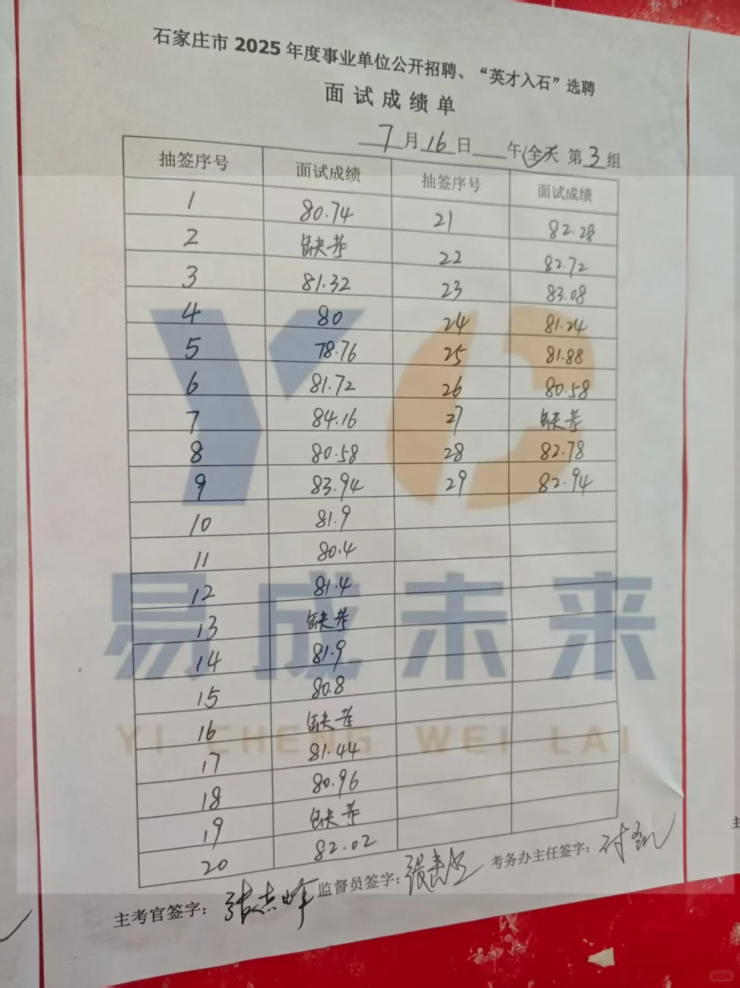7.16上午石家庄市直面试成绩公示