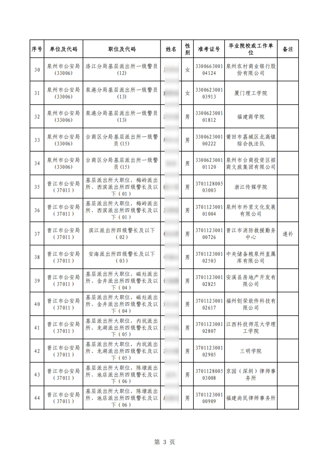 这是泉州市公安局今年招聘的公务员录用名单
