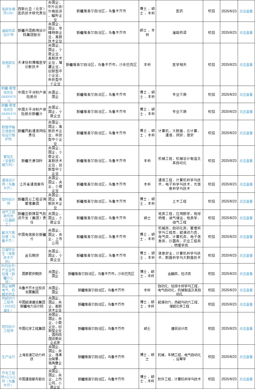 6.23新疆乌市新增562个岗位?