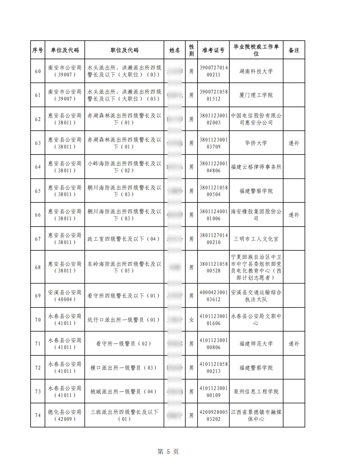 这是泉州市公安局今年招聘的公务员录用名单