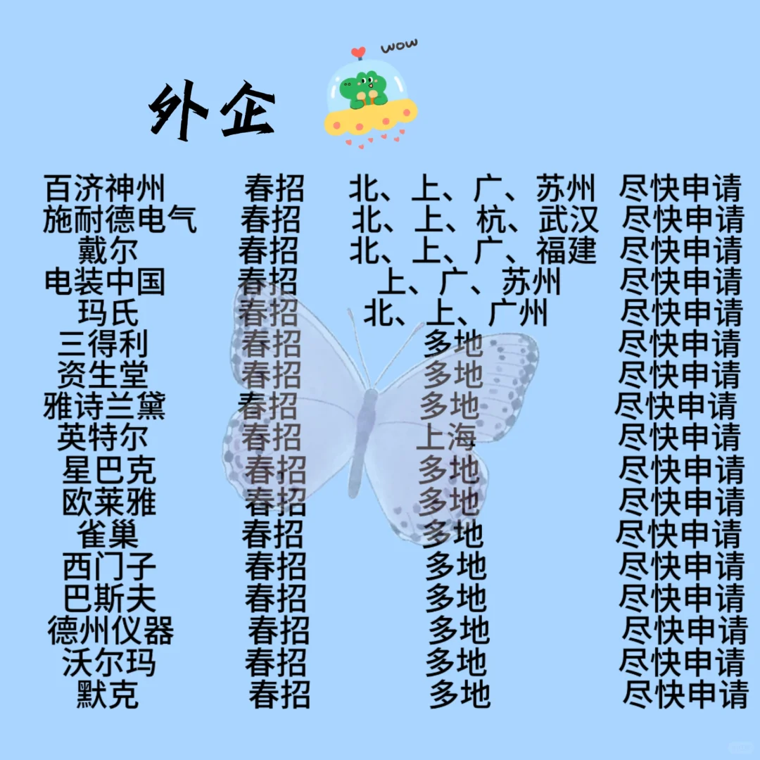 春招火热来袭，海量职位等你挑！