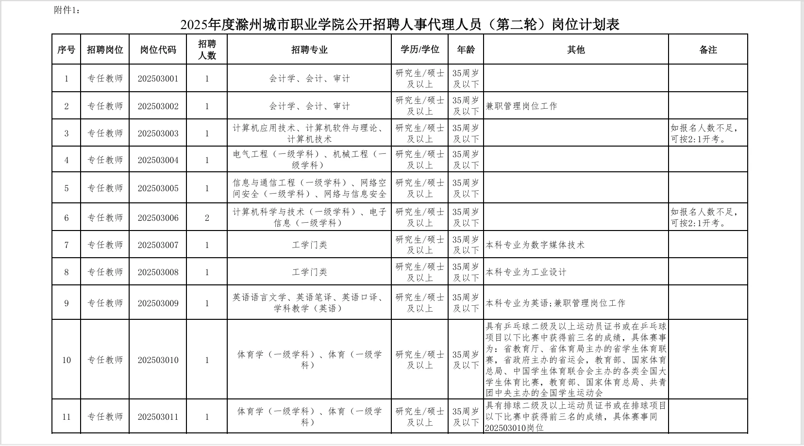 安徽高校新出硕士岗位，公办有编制