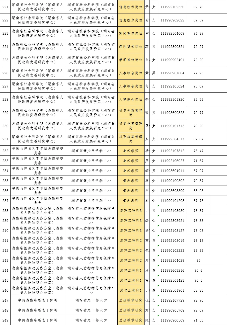 第二批面试名单公示丨湖南省直事业单位招聘