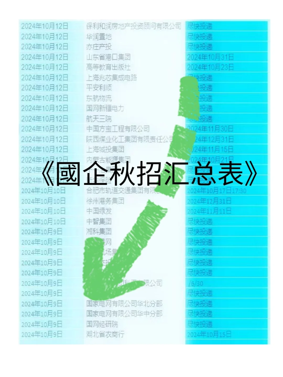 ?国企秋招选岗秘籍,快来问!帮你定位!