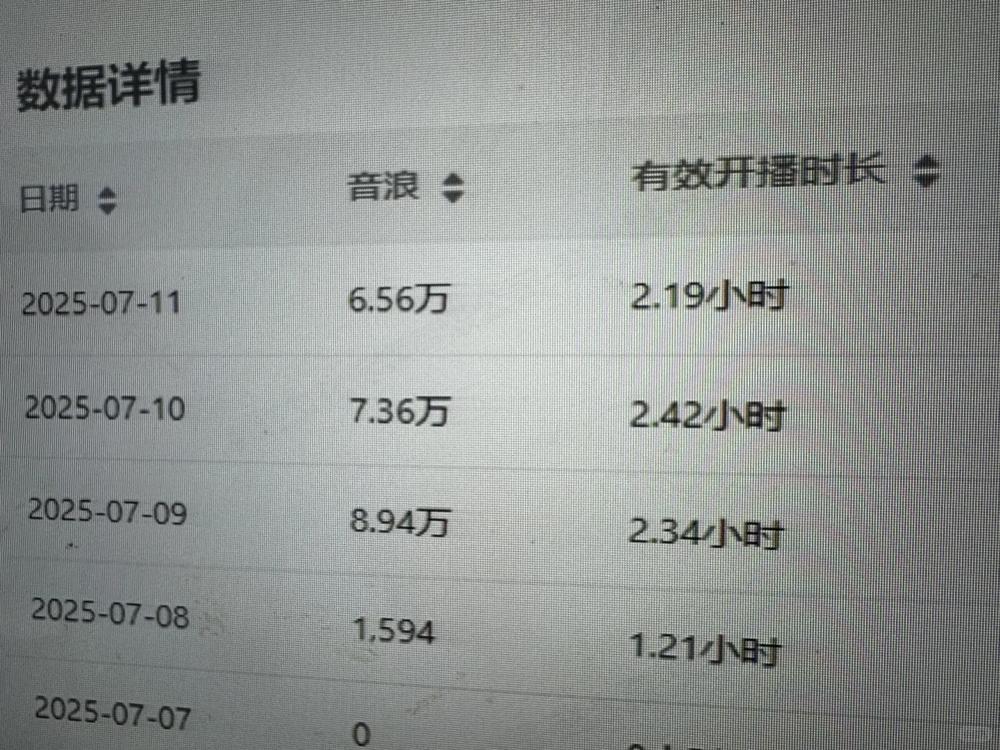新人第四天