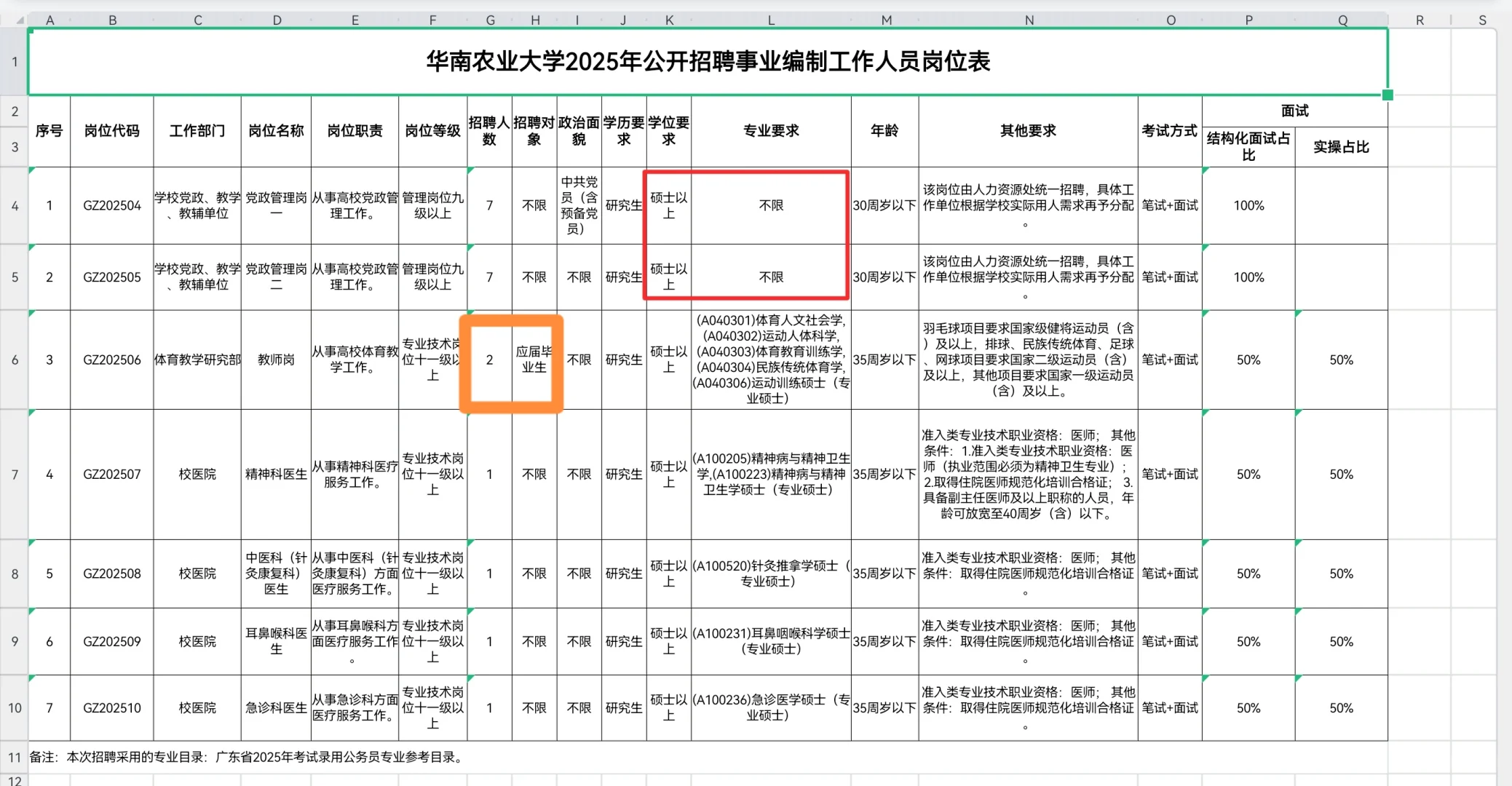 华南农业大学招聘20人【事业编】