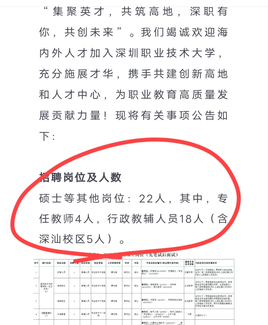 这所深圳高校招聘22名硕士，起薪23w，天花