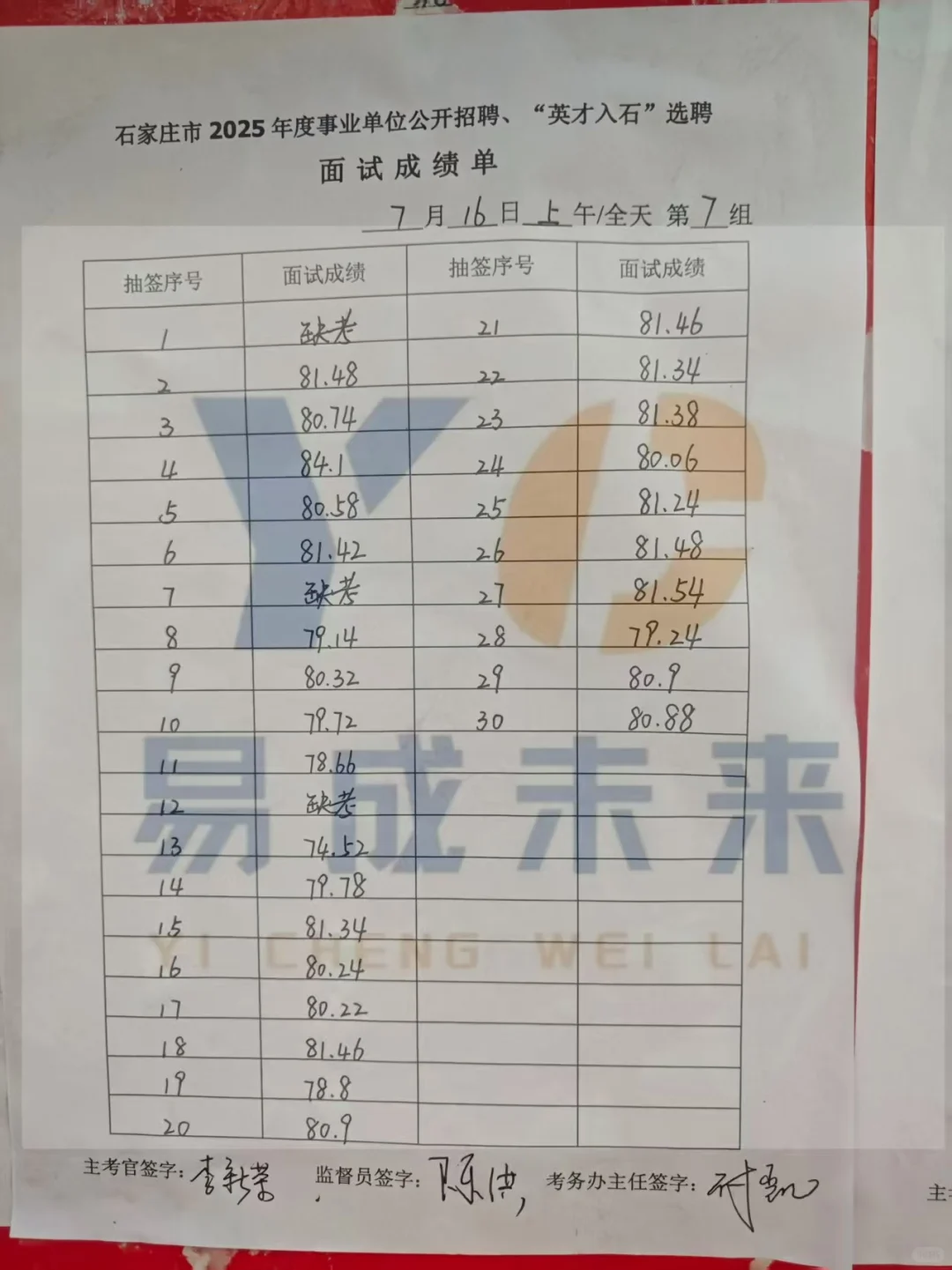 7.16上午石家庄市直面试成绩公示