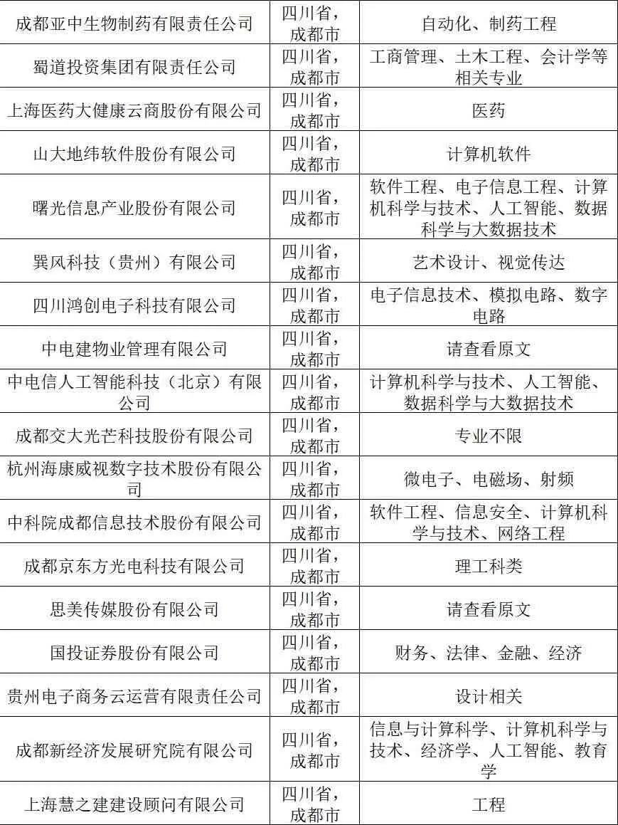 7.15 真心劝大家都去卷成都国企✅