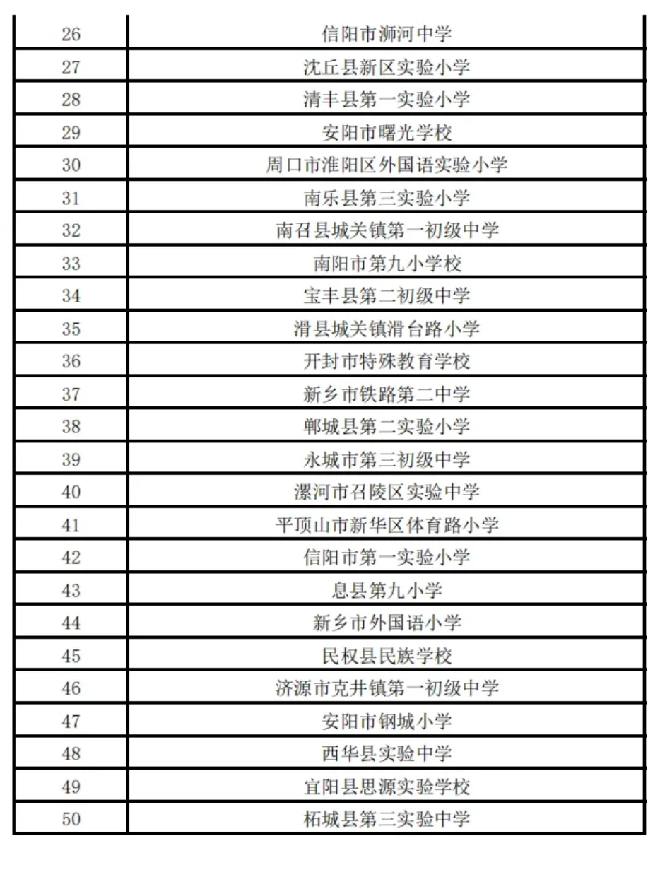 河南省实验小学公告解读