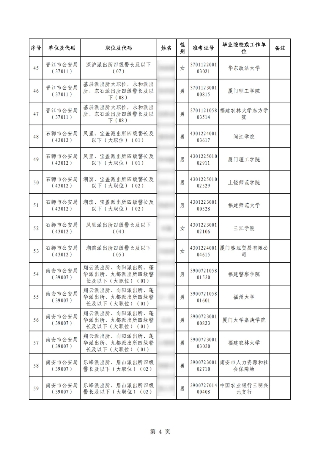 这是泉州市公安局今年招聘的公务员录用名单