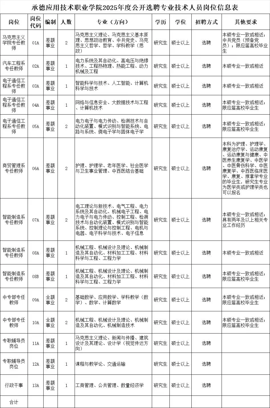 应职院出公告了