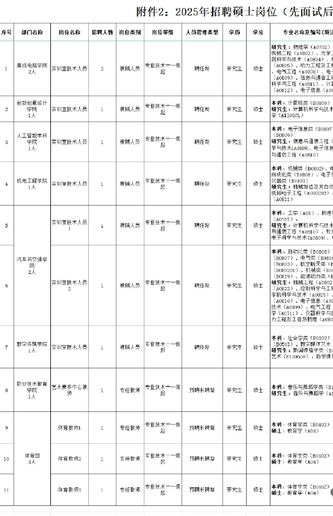 这所深圳高校招聘22名硕士，起薪23w，天花