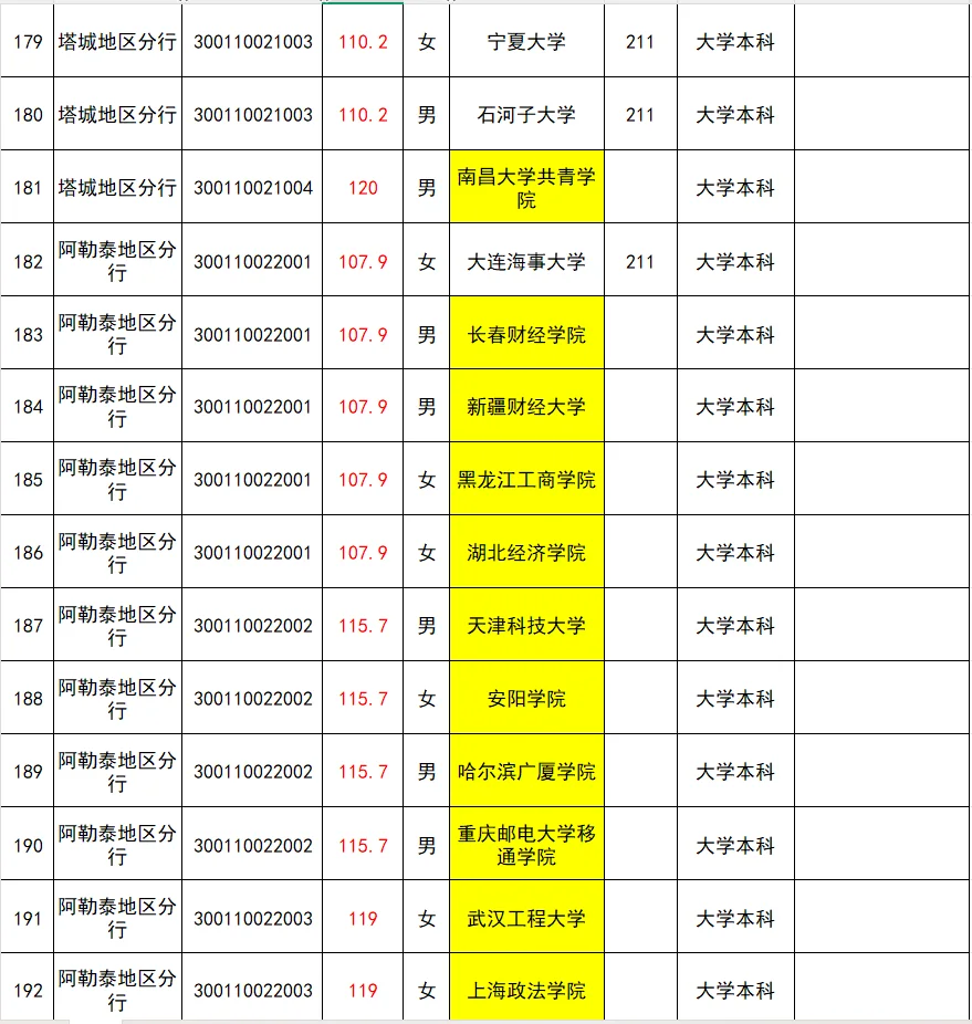 25新疆人行公示