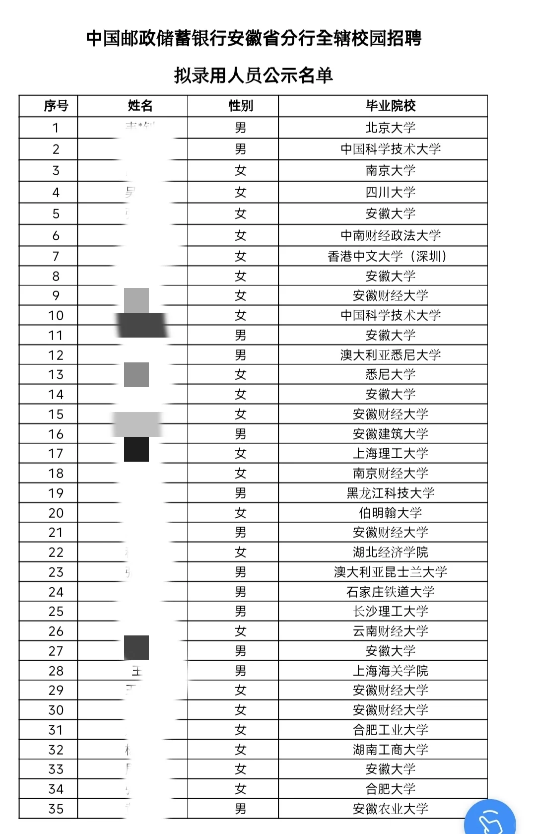 中国邮政储蓄银行录取名单234人