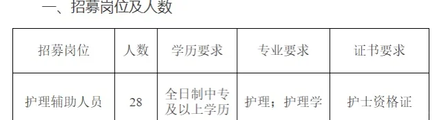 人民医院招聘护理岗位28人！！