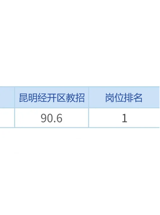 8.2昆明经开区教师招聘经验分享，考这些