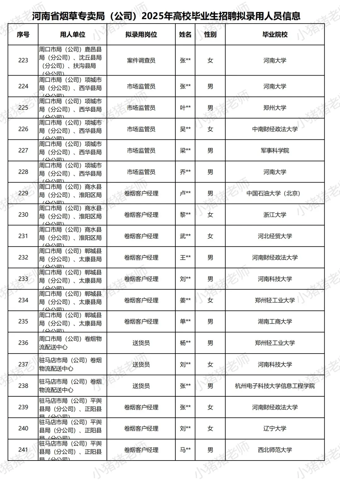 2025河南烟草局招聘录用名单揭秘