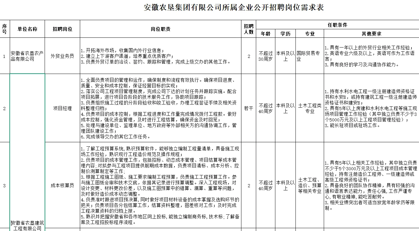 2025年安徽省农垦集团有限公司招聘公告