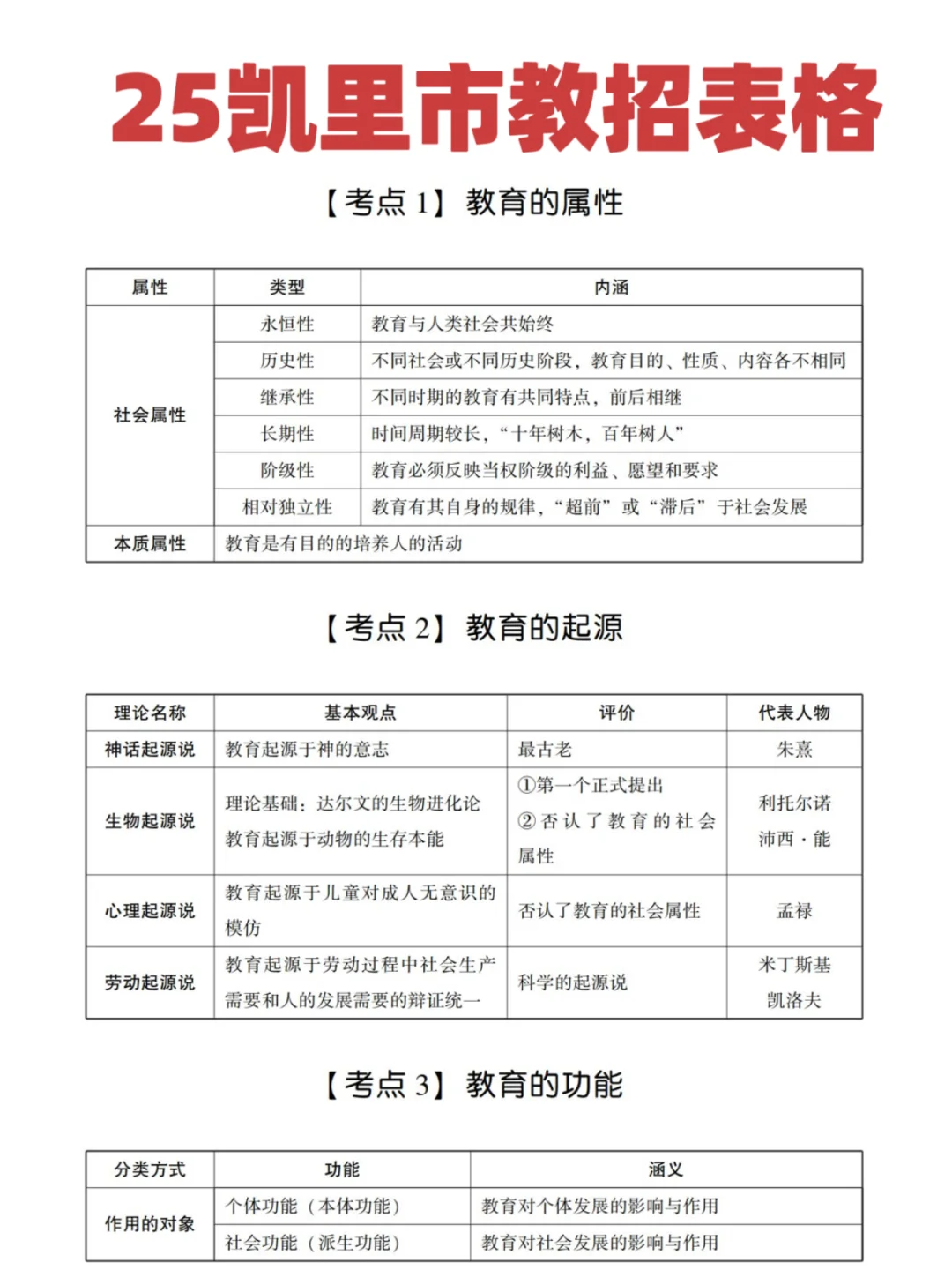 提醒一下‼️8.9参加凯里市教师招聘的人