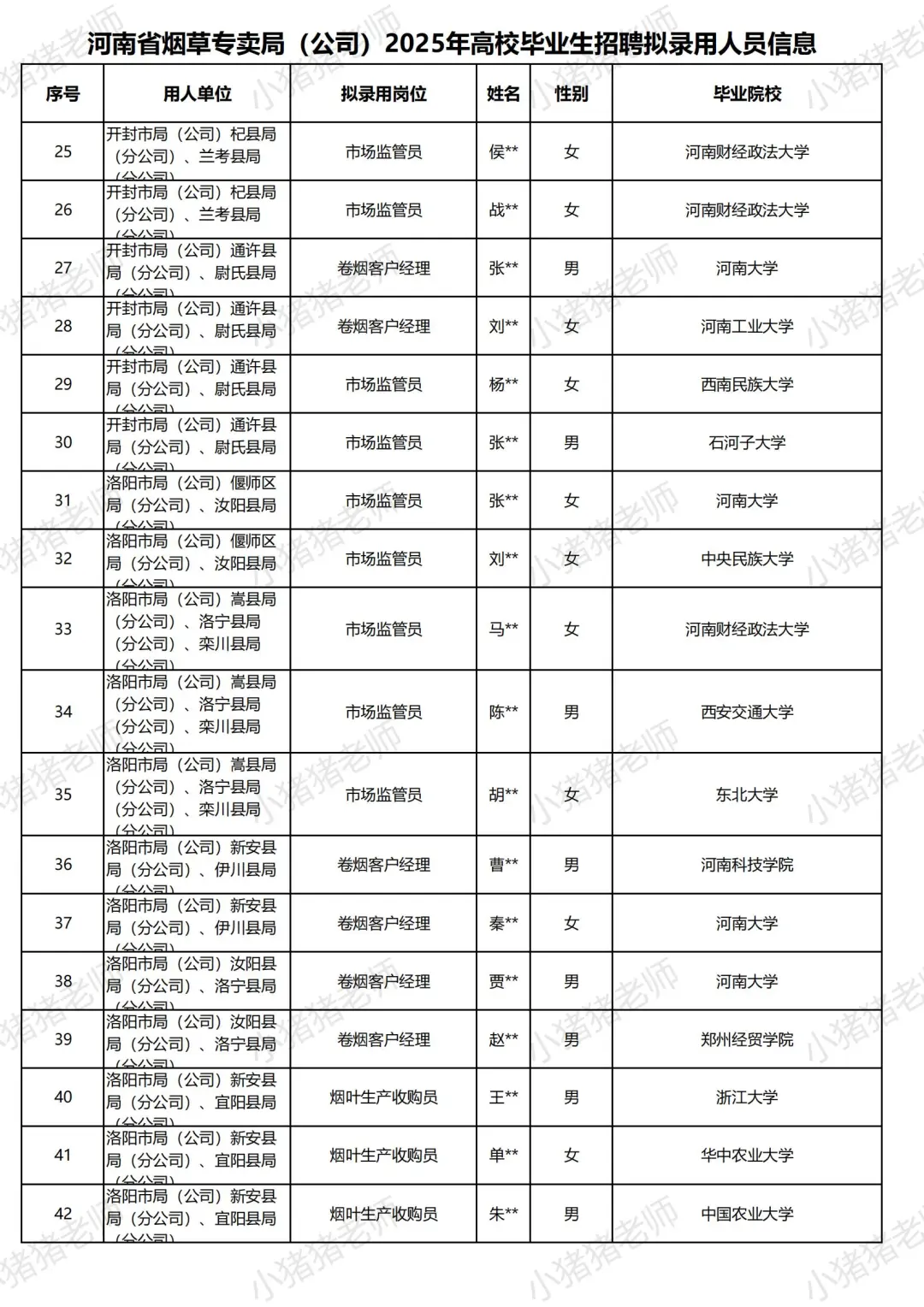 2025河南烟草局招聘录用名单揭秘