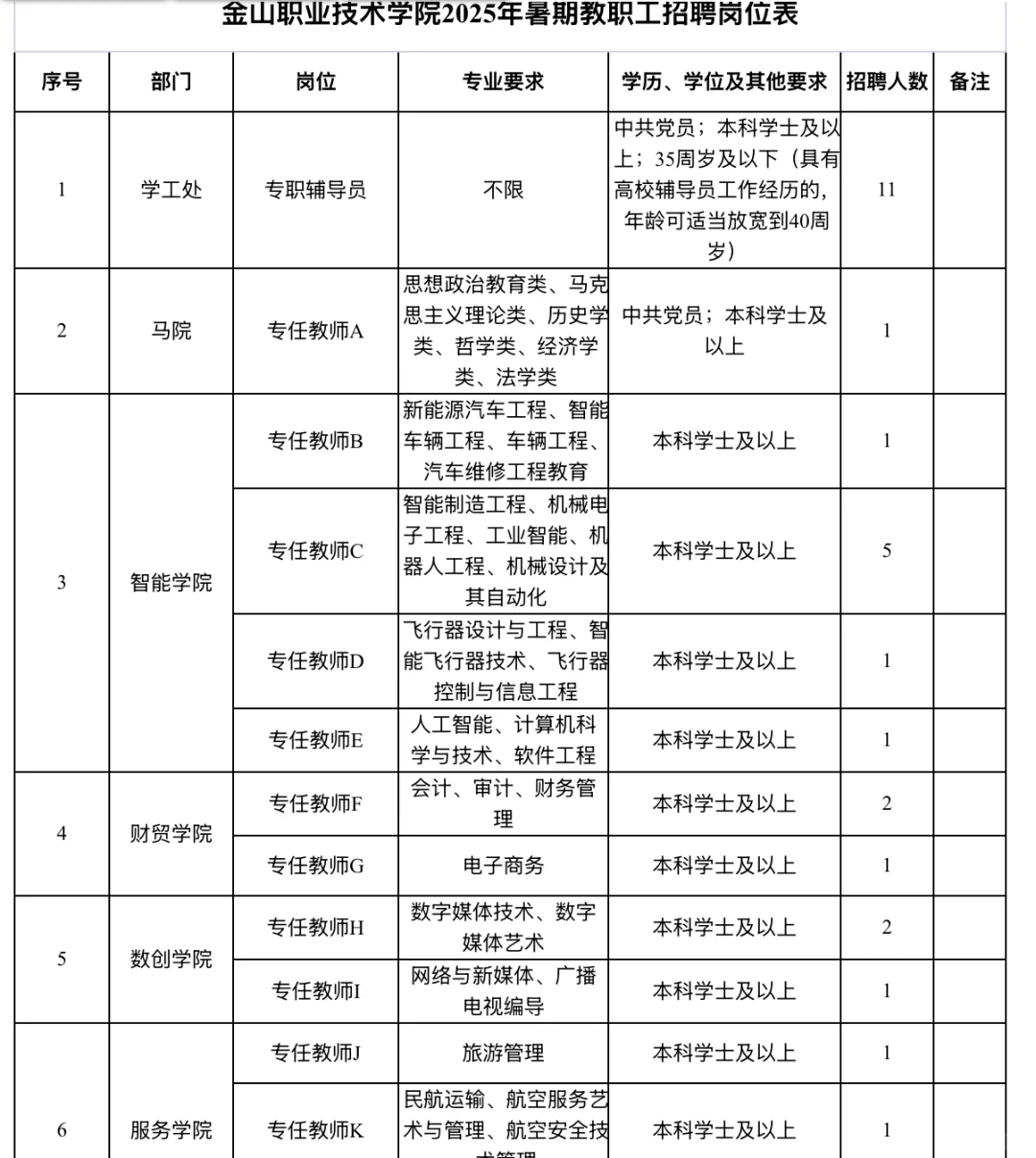 25年江苏镇江金山职业技术学院招教师30名