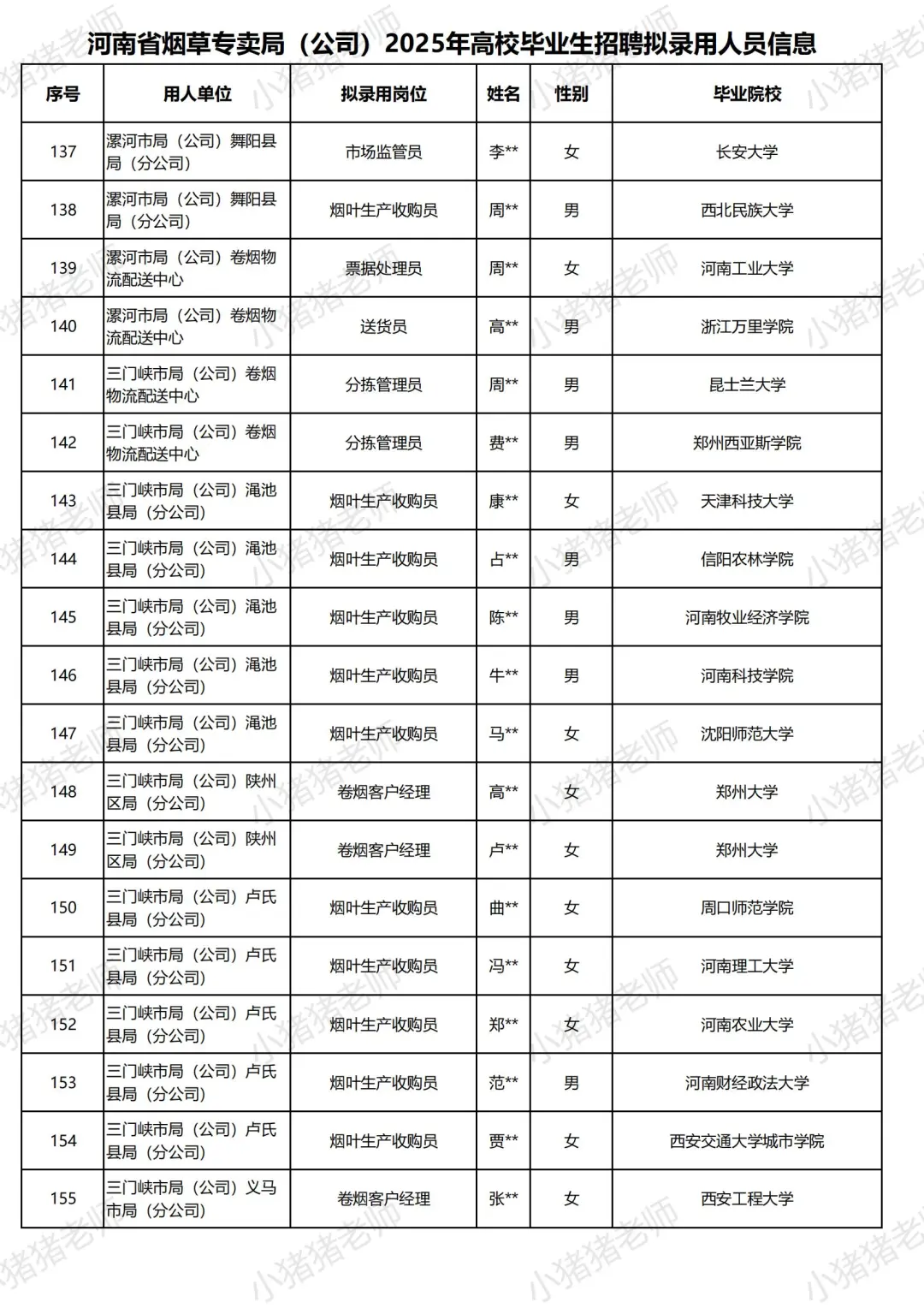 2025河南烟草局招聘录用名单揭秘