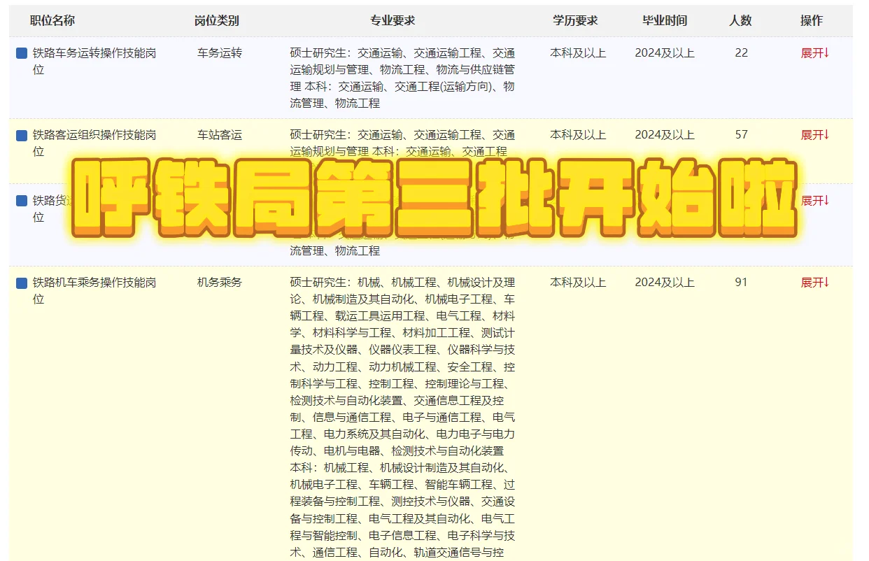 呼铁局第三批来啦，工科只有面试