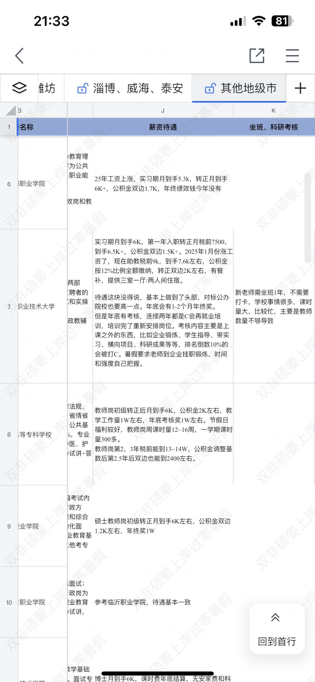 山东高校全年招聘基本上没断过,硕士进