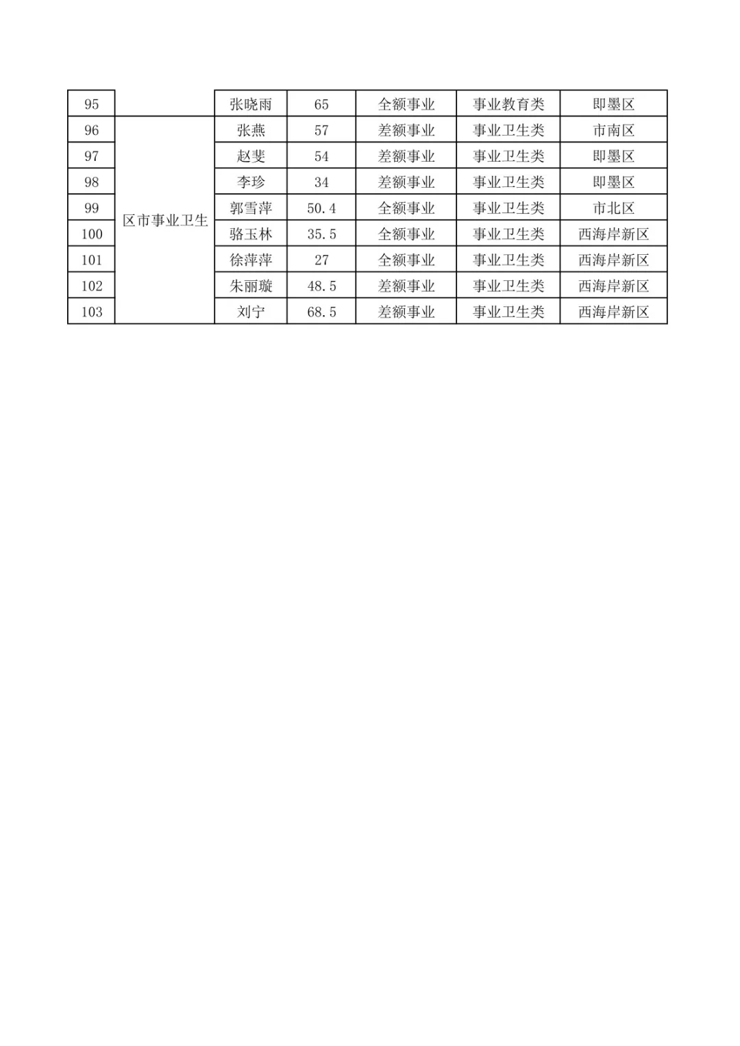 青岛2025年行政事业编随军家属定向安置信息