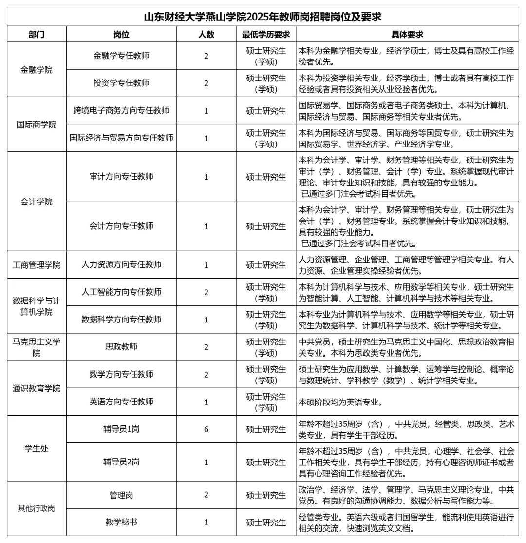 山东高校全年招聘基本上没断过,硕士进
