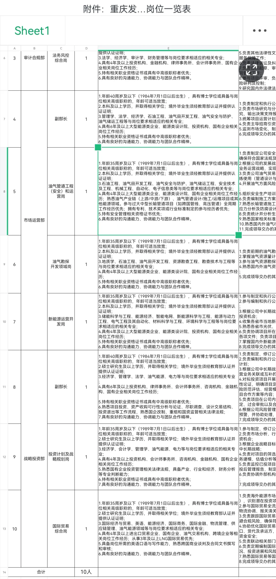 市属国企子公司重庆发展能源社招10人，硕博