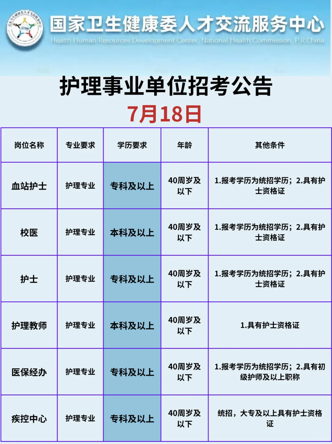 7.18日护理事业编最新公告已经发布！