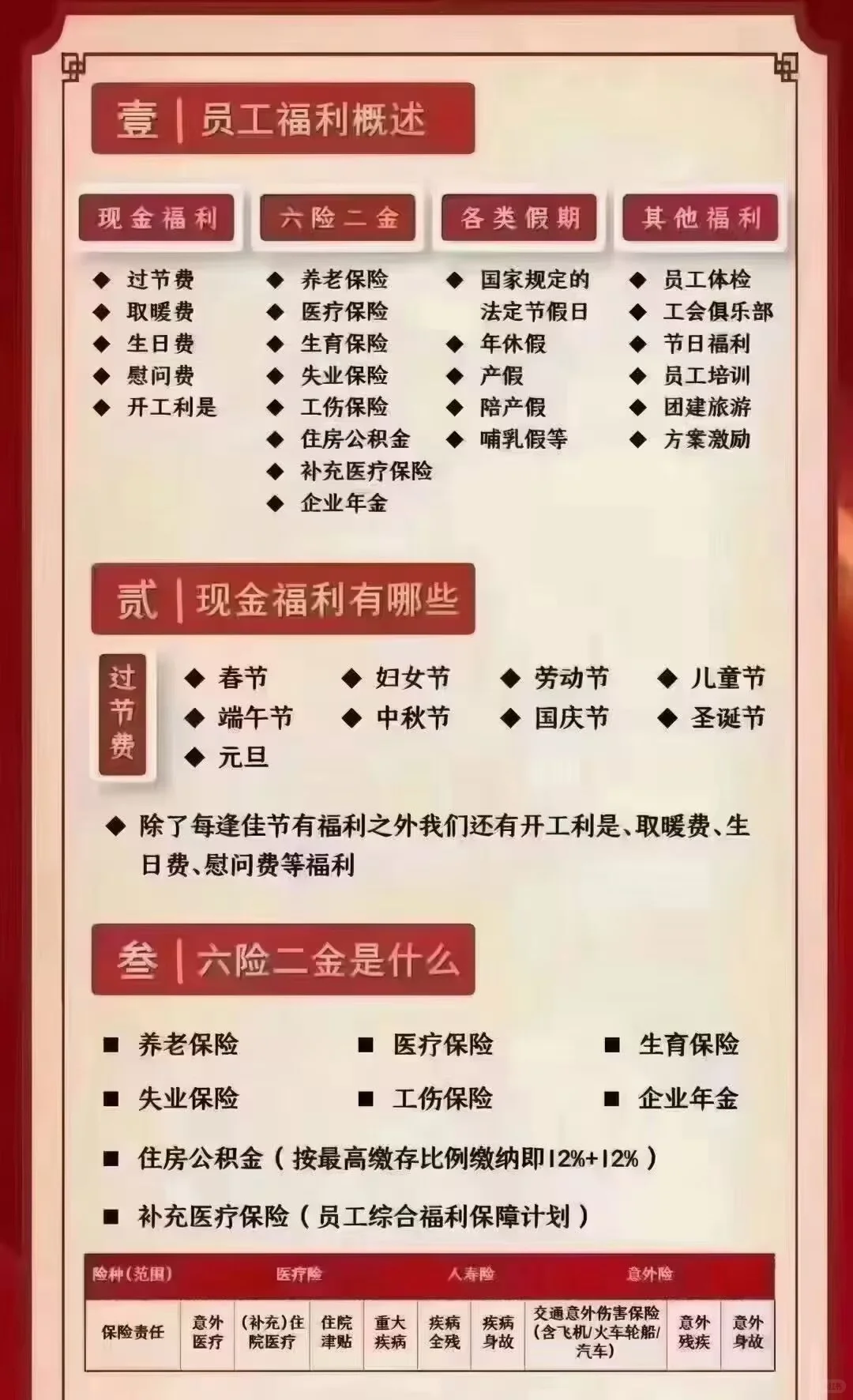 在成都 周末双休不销售 五险一金 快快来!