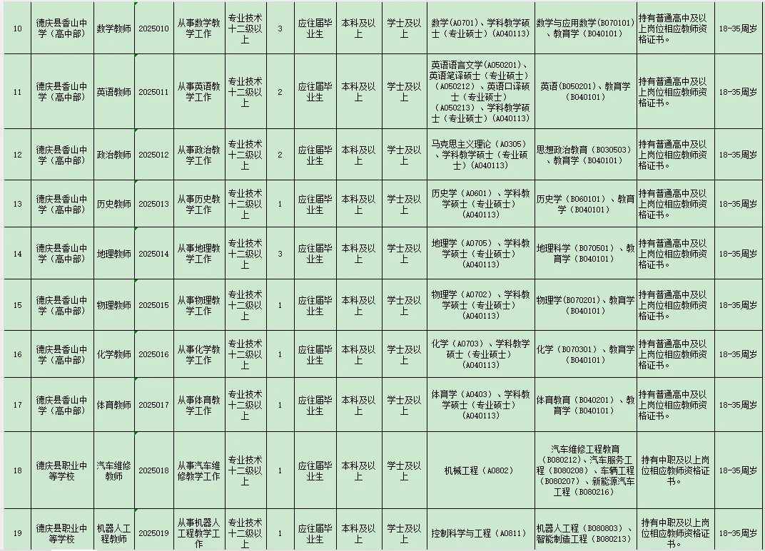 肇庆市德庆县教育局事业单位下半年教师招聘